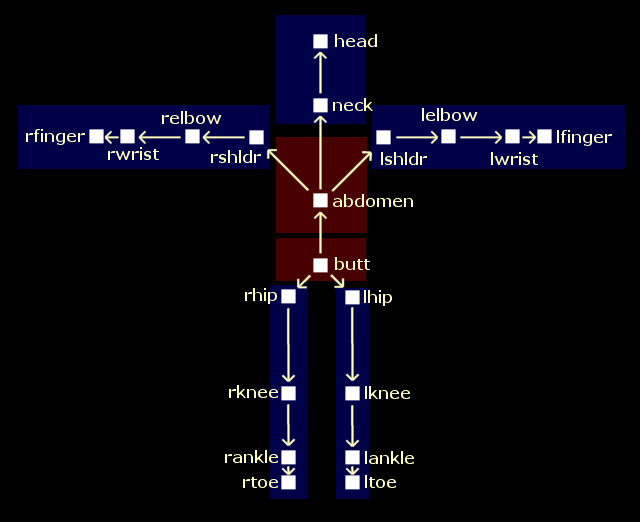 Image showing joint connectivity